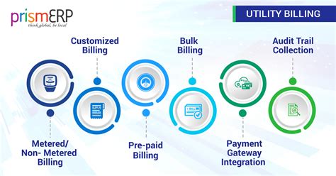 Utility Billing/Customer Services Division .